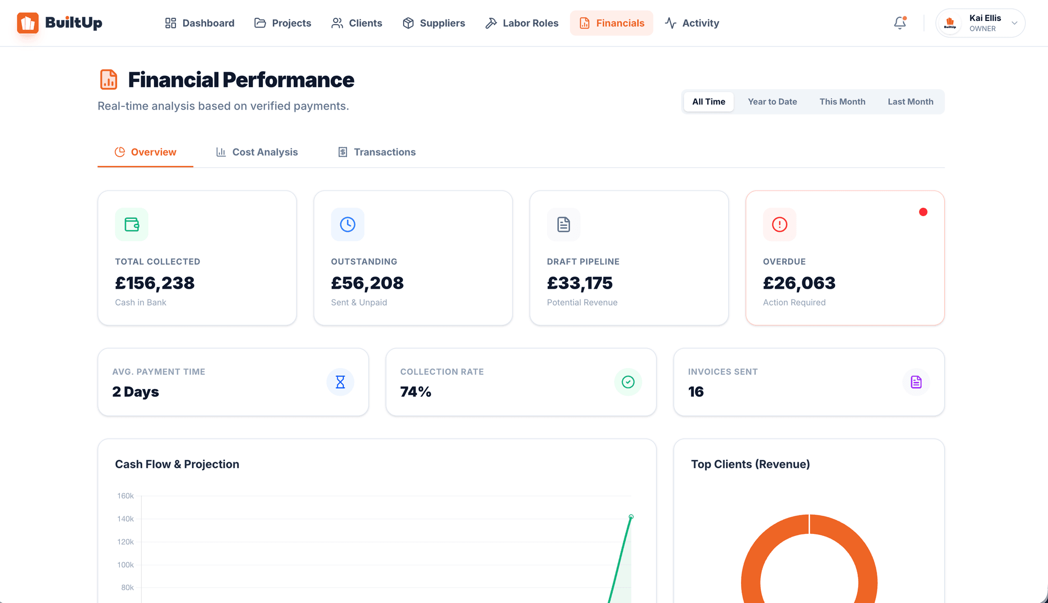 Financial Dashboard